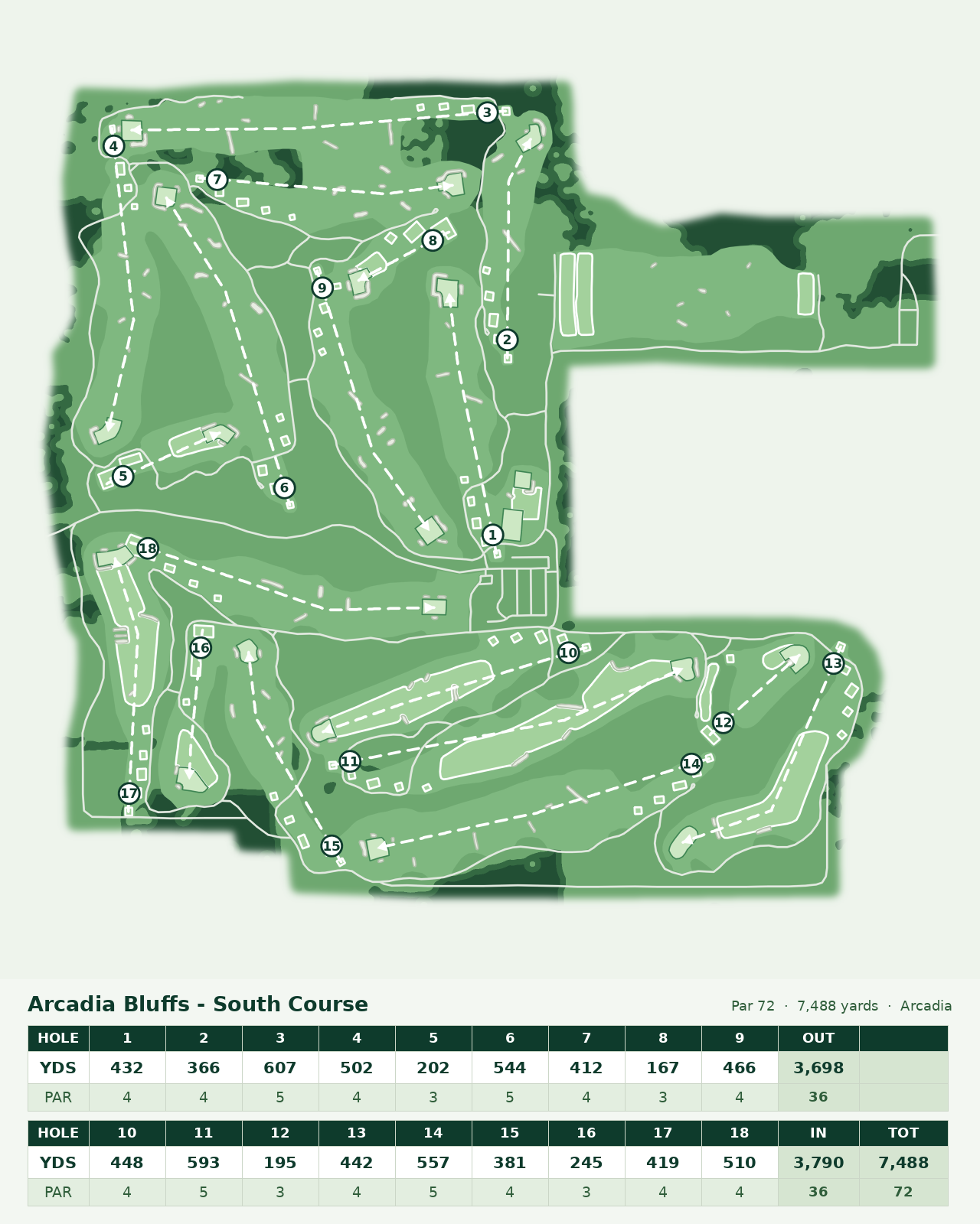 Arcadia Bluffs - South Course course layout